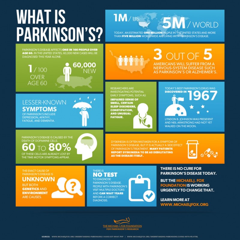 11 Complications Of Parkinson's Disease