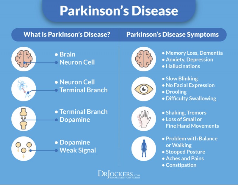 11 Complications Of Parkinson's Disease