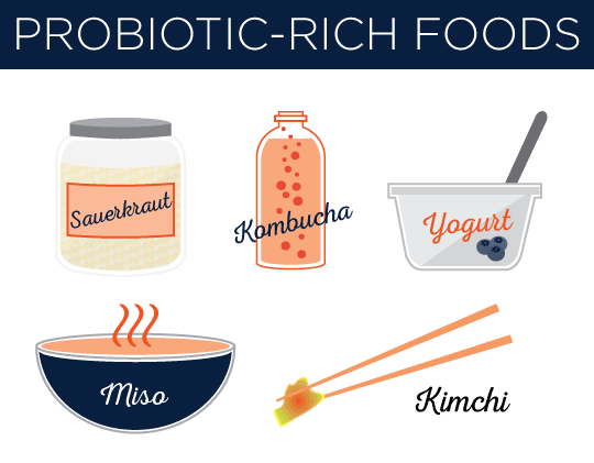 Are Probiotics Good or Bad for Crohn's Disease?