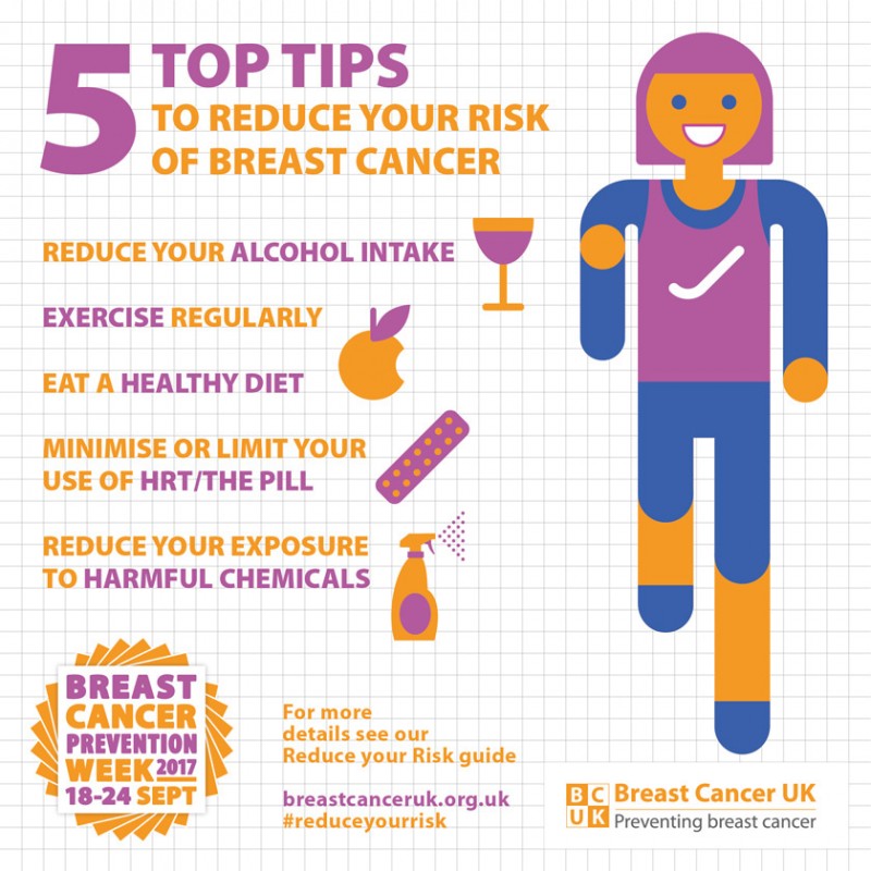 Breast Cancer Risk: Are You An Early Riser?