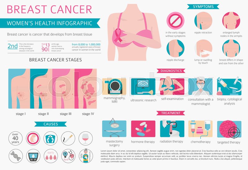 Breast Cancer Risk: Are You An Early Riser?