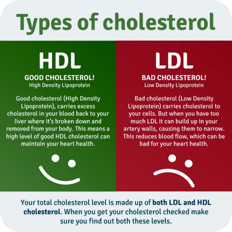 Can Cottonseed Oil Help Lower Your 'Bad' Cholesterol?