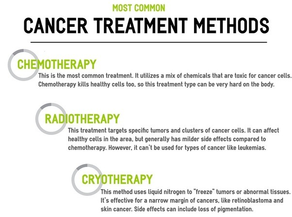 Cancer: Alternative Therapies Are Popular But Risky