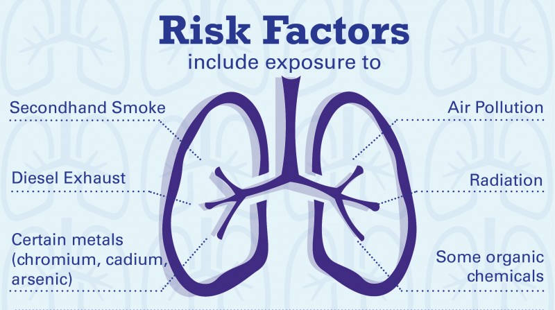 Common Drug May Increase Lung Cancer Risk