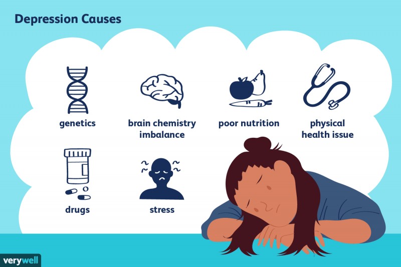 Depression: Three New Subtypes Identified