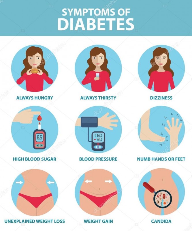 Diabetes: The Differences Between Types 1 And 2