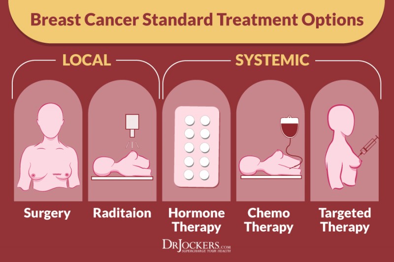 Do Cancer Treatments Accelerate Brain Aging?