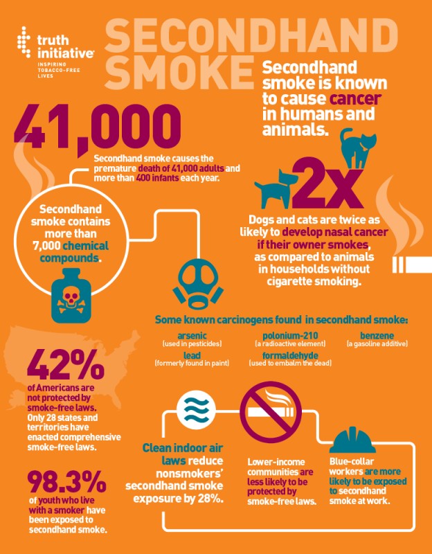 Forms Of Tobacco That Give You Cancer