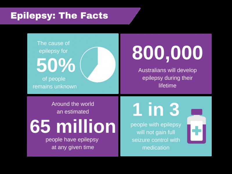 Gabapentin: What To Know