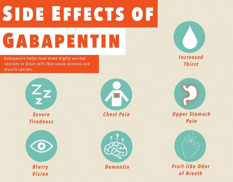 Gabapentin: What To Know