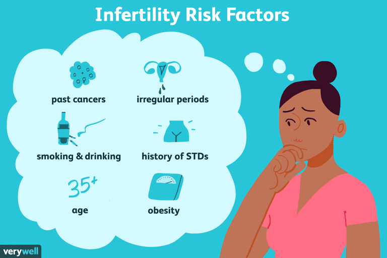 Signs and Symptoms of Infertility