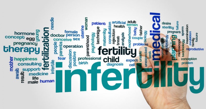 Signs and Symptoms of Infertility