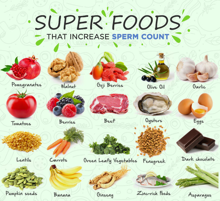 What Are The Best Ways To Increase Sperm Count Health Katalay