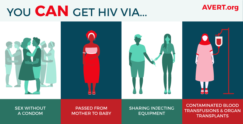 What Are The Symptoms Of HIV In Women?