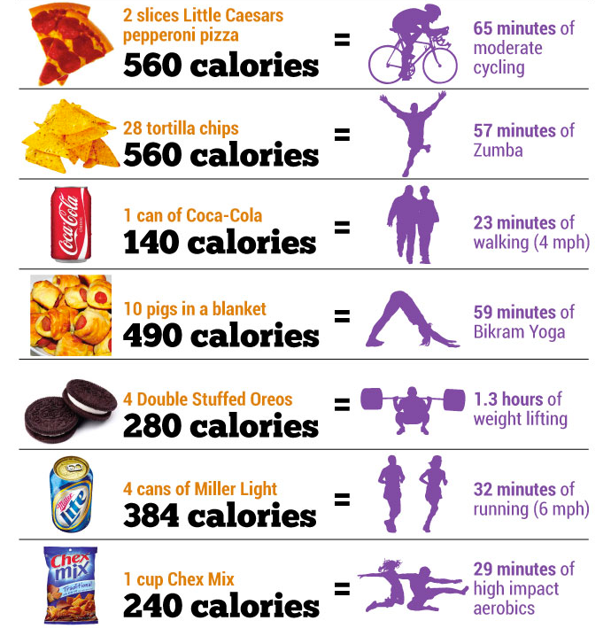 What Time Of Day Do We Burn The Most Calories Health Katalay
