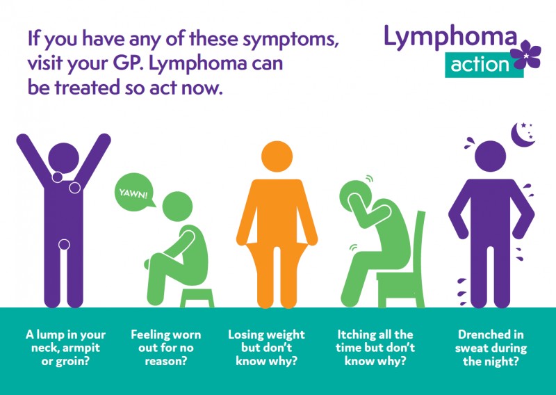 What You Need To Know About Lymphoma