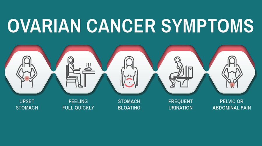 5 Early Warning Signs Of Ovarian Cancer Women Should Never Ignore