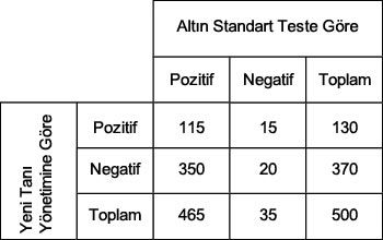 2006 TUS Eylül Ayı Tıp Fakültesi Mezunları İçin Klinik Tıp Bilimleri Testi Soru 24