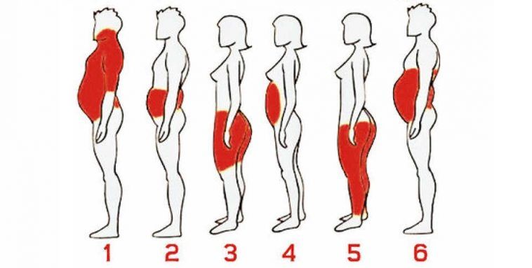 6 Types Of Body Fat & How To Get Rid Of It!