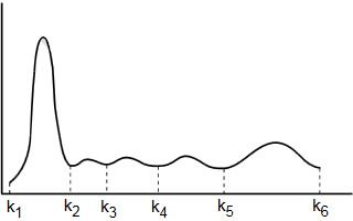 2007 TUS Nisan Ayı Tıp Fakültesi Mezunları İçin Temel Tıp Bilimleri Testi 1 Soru 27